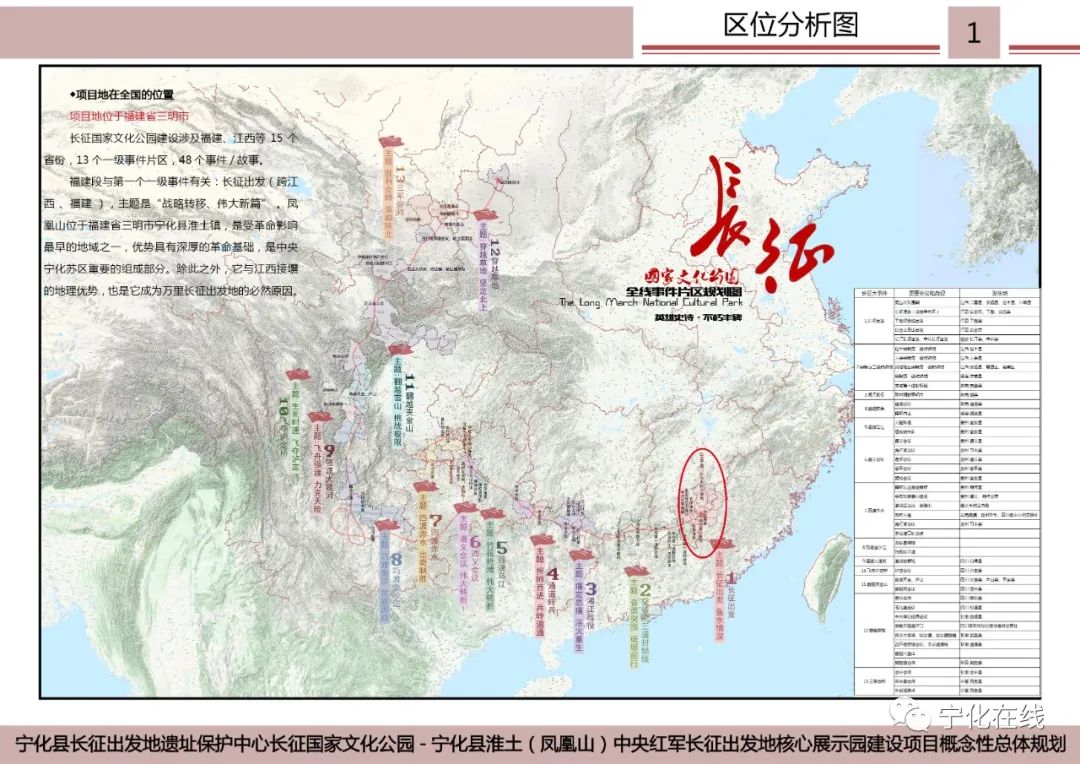 提高红色文物保护水平！宁化段长征国家文化公园项目建设有序推进